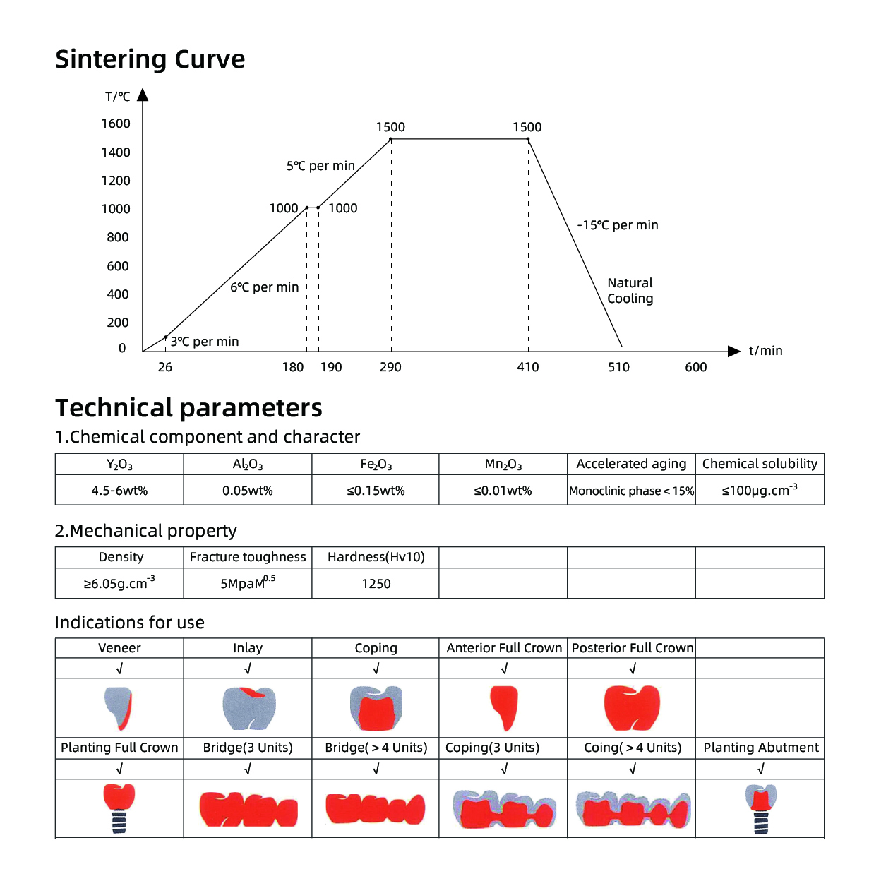 3D Pro Multilayer zirconia block sintering curve